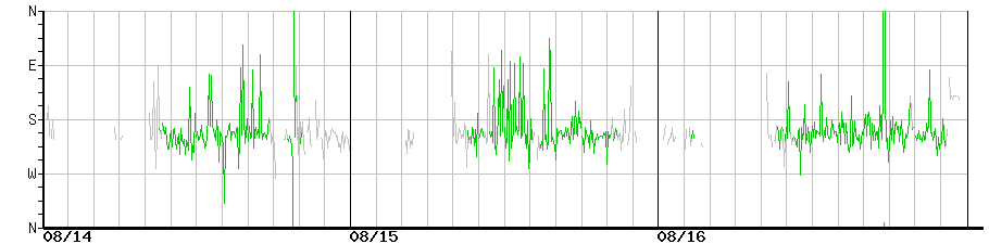 image graph
