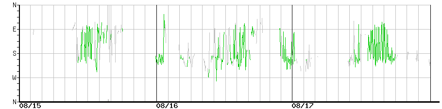 image graph