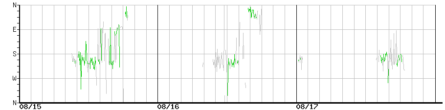 image graph