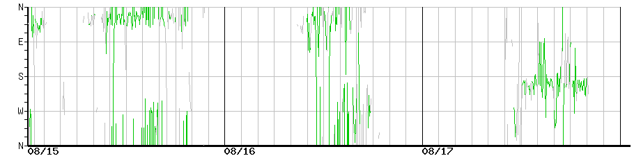 image graph