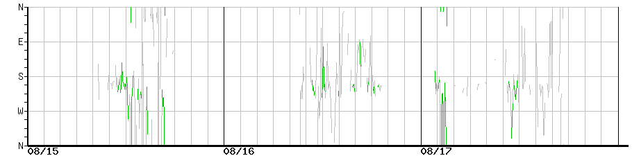 image graph