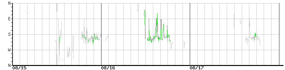 image graph