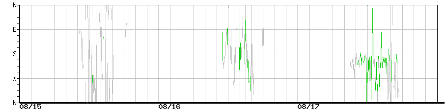 image graph