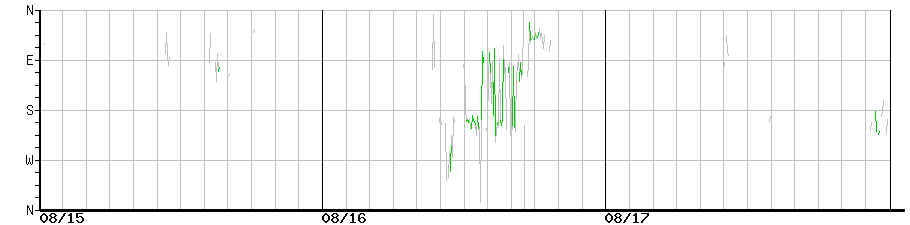 image graph
