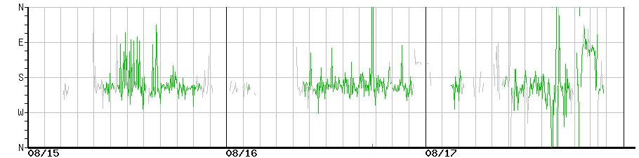 image graph