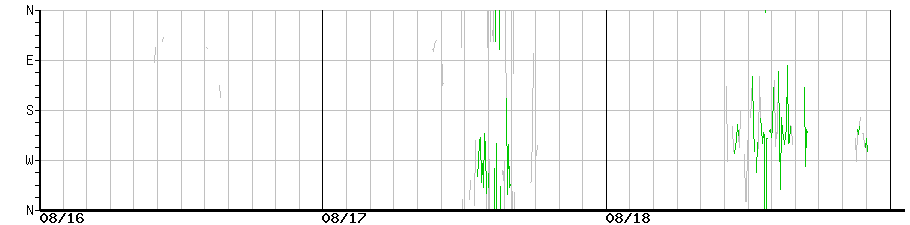 image graph