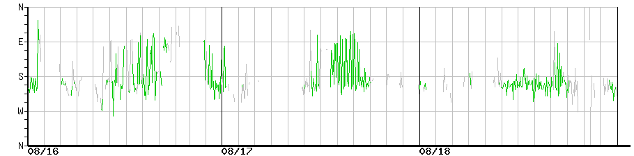 image graph