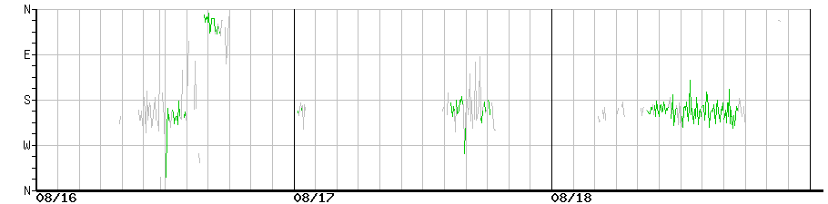 image graph