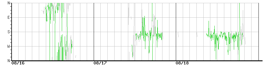 image graph