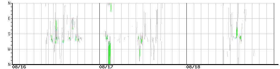 image graph
