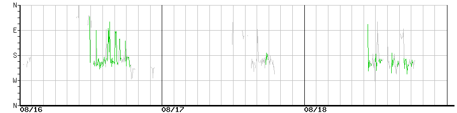 image graph