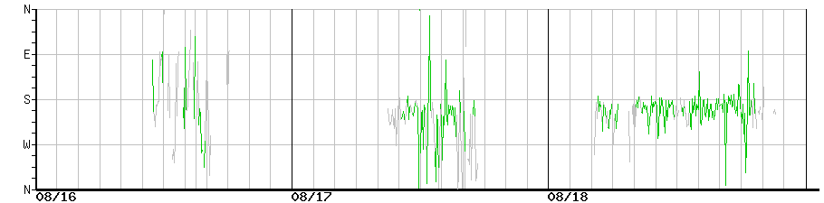 image graph