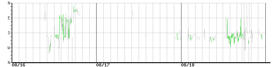image graph