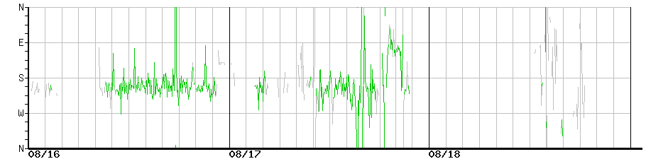 image graph
