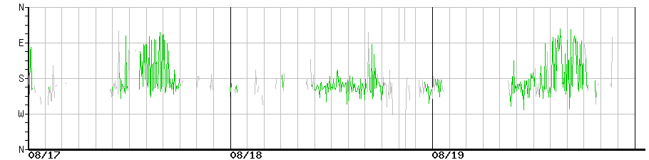 image graph
