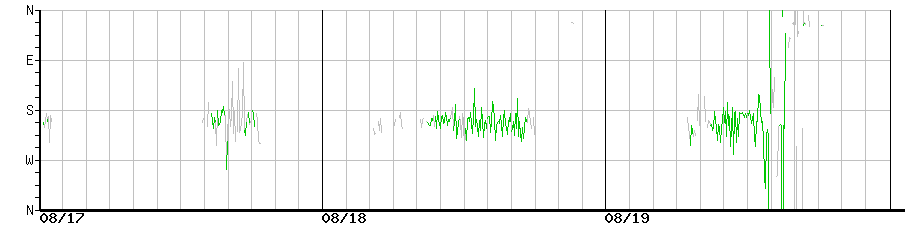 image graph