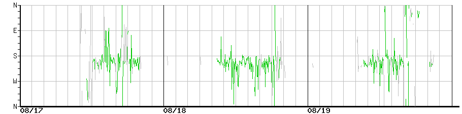 image graph