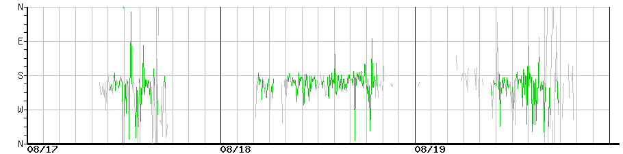 image graph