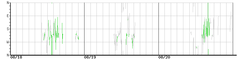image graph