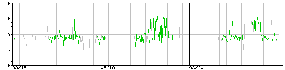 image graph
