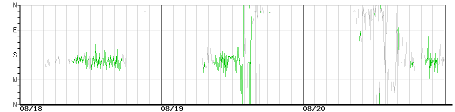 image graph