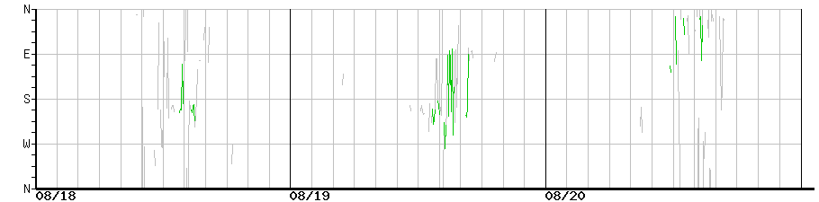 image graph