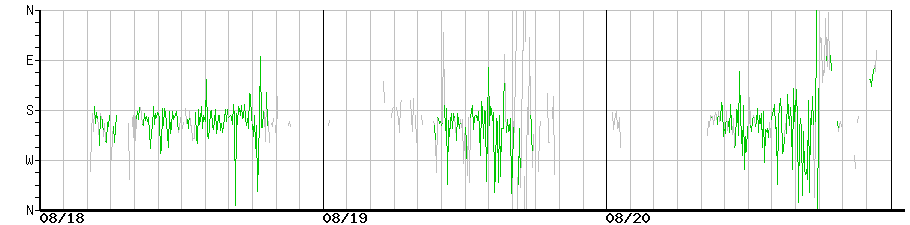image graph