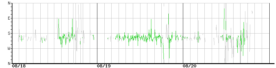 image graph