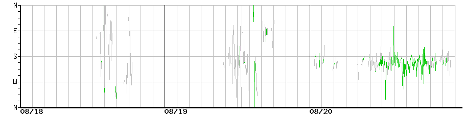 image graph