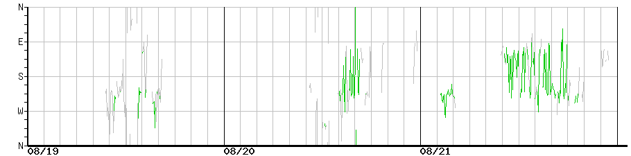 image graph