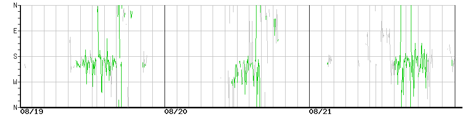 image graph