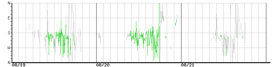 image graph