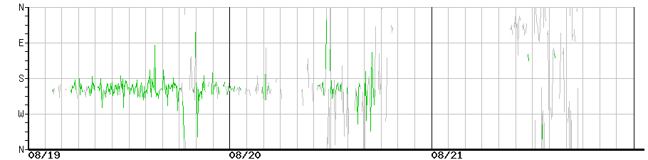 image graph