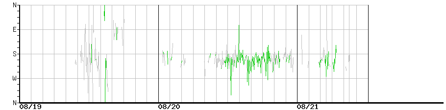 image graph