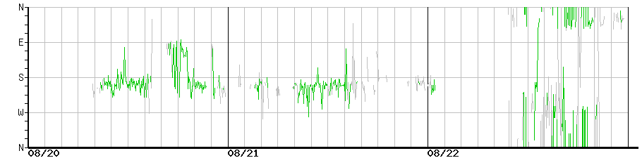 image graph