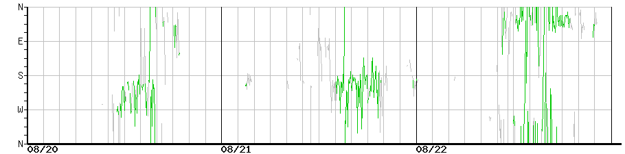 image graph