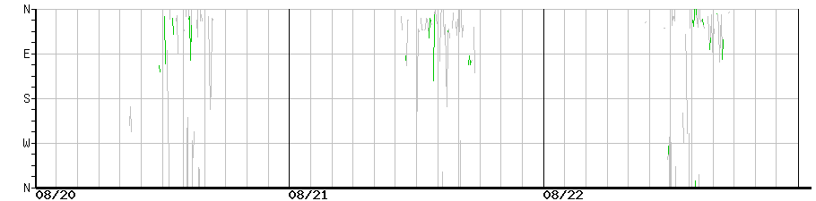image graph