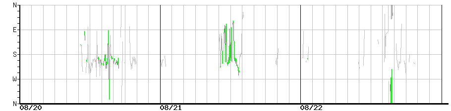 image graph