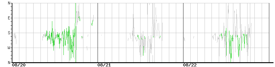 image graph