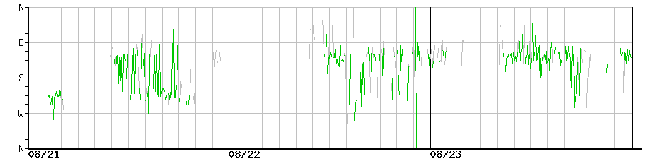 image graph