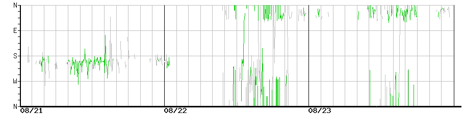 image graph