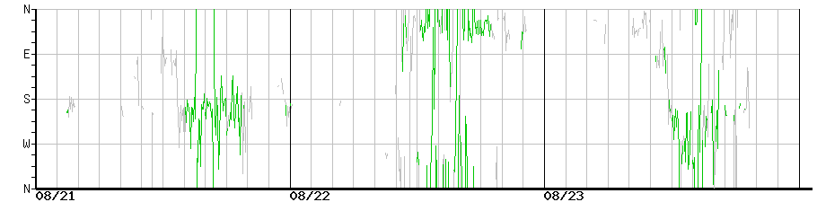 image graph