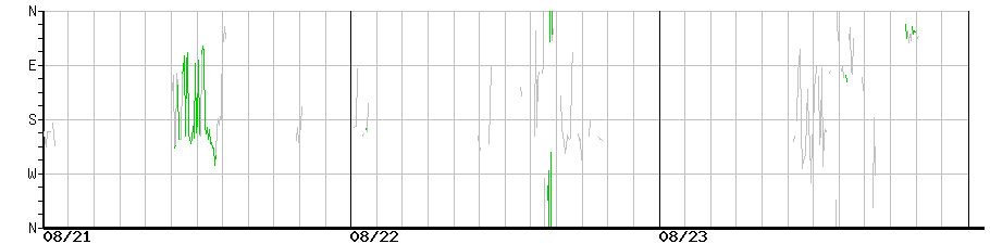 image graph