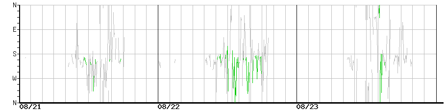 image graph