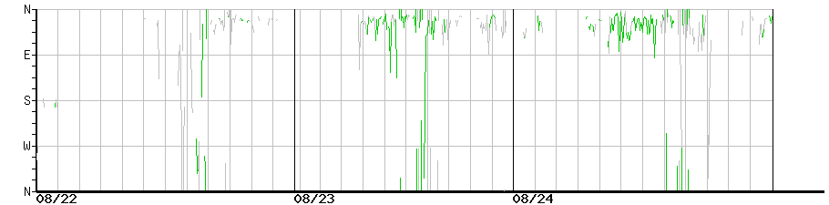 image graph