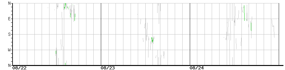 image graph