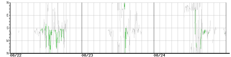 image graph
