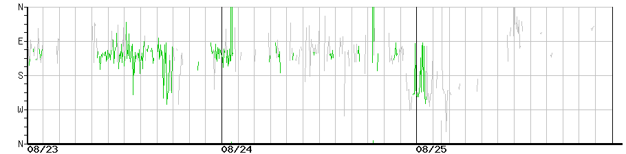 image graph