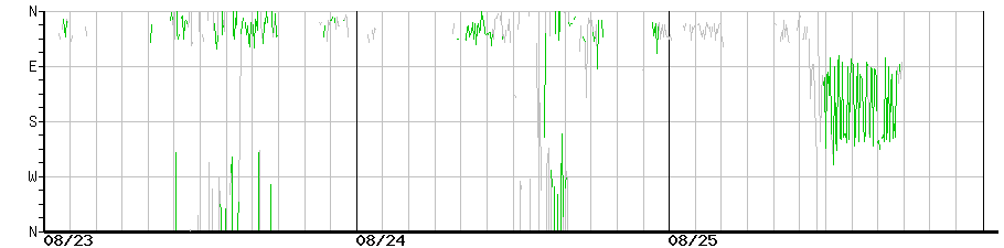 image graph