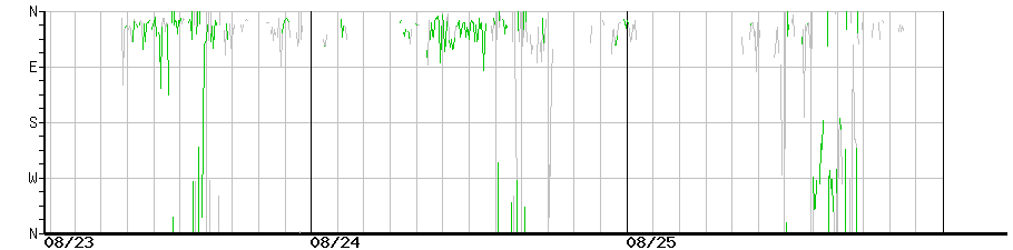 image graph